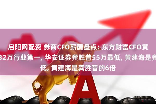 启阳网配资 券商CFO薪酬盘点: 东方财富CFO黄建海年薪332万行业第一, 华安证券龚胜昔55万最低, 黄建海是龚胜昔的6倍